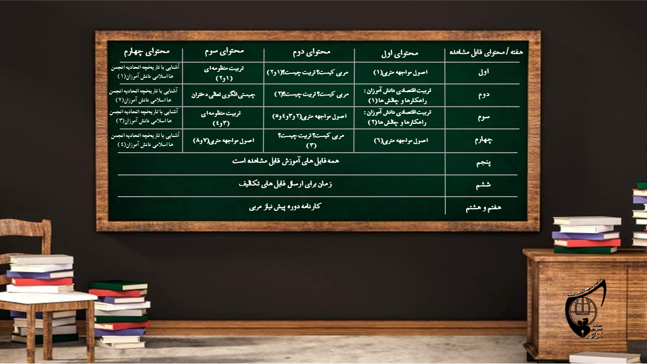 پیام های امام